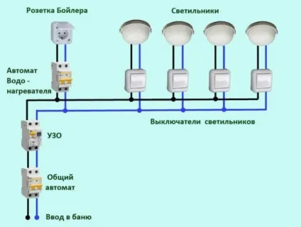 Як зробити електропроводку в лазні своїми руками - схеми і покрокова інструкція з фото і відео (бані) Як зробити електропроводку в лазні своїми руками - схеми і покрокова інструкція з фото і відео