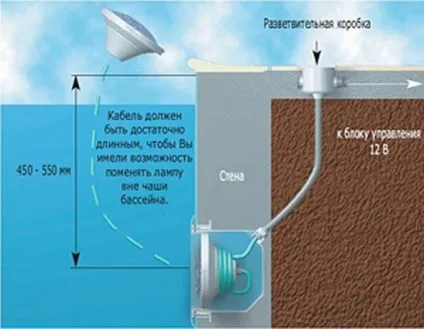 Як зробити електропроводку в лазні своїми руками - схеми і покрокова інструкція з фото і відео (руками) Як зробити електропроводку в лазні своїми руками - схеми і покрокова інструкція з фото і відео