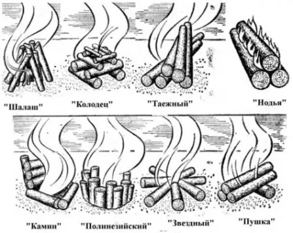 Як розпалити багаття після дощу (туризм) Як розпалити багаття після дощу
