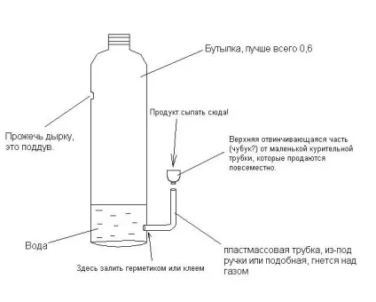 Як зробити бульбулятор своїми руками (зробити) Як зробити бульбулятор своїми руками