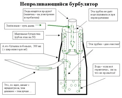 Як зробити бульбулятор своїми руками (своїми руками скринька для годин) Як зробити бульбулятор своїми руками