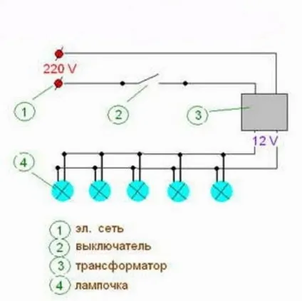 Як зробити електропроводку в лазні своїми руками - схеми і покрокова інструкція з фото і відео (руками) Як зробити електропроводку в лазні своїми руками - схеми і покрокова інструкція з фото і відео
