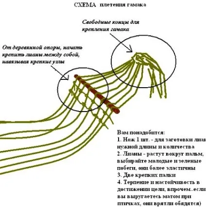Як зробити гамак для дачі своїми руками (своїми) Як зробити гамак для дачі своїми руками