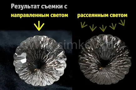 Как да правите снимки на полу-скъпоценни камъни - Майкъл Симкоу ≈ личен професионален сайт