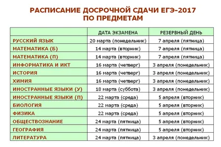 Mi lesz a menetrend a vizsga 2017-ben, és a korai időszakokban a fő - a választ a vizsga előtti távú