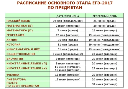 Mi lesz a menetrend a vizsga 2017-ben, és a korai időszakokban a fő - a választ a vizsga előtti távú