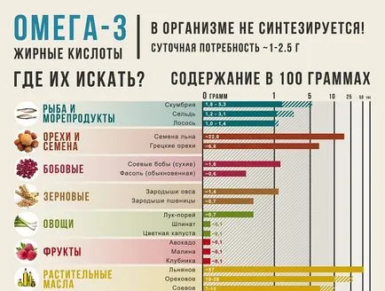 Какви храни са полезни за мозъка съдове