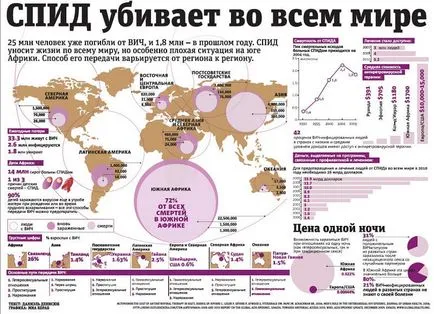 Hogyan megfertőződhet HIV át a fertőzést férfi