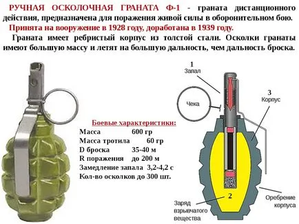 Как се прави хартия от граната, която не експлодираха - oktako