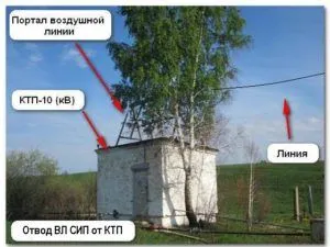 Коя да изберем лешояд проводник да влезе в къщата