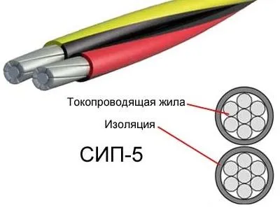 Коя да изберем лешояд проводник да влезе в къщата