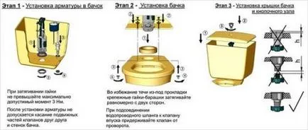 Cum să se adapteze float la toaletă, totul despre renovare