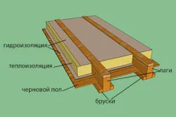 Cum de a construi o casa de construcție din lemn de fundație și de a construi o casă din bușteni