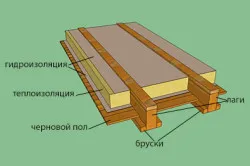 Как да си построи къща на дървен материал изграждане на основите и изграждане на дървена къща