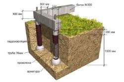 Cum de a construi o casa de construcție din lemn de fundație și de a construi o casă din bușteni