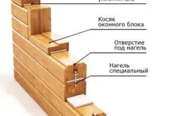 Cum de a construi o casa de construcție din lemn de fundație și de a construi o casă din bușteni