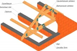 Cum de a construi o casa de construcție din lemn de fundație și de a construi o casă din bușteni