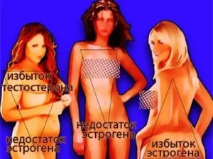 Cum de a crește de estrogen la femei