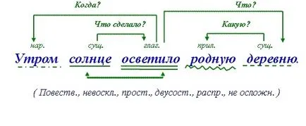 Как да се подчертае думи в изречение