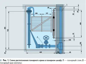 Pentru instalarea corectă a echipamentului de stingere a incendiilor și cui să-l încredințeze