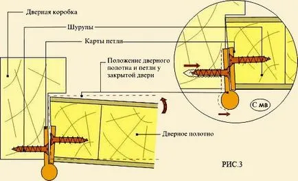 Як правильно вибирати двері