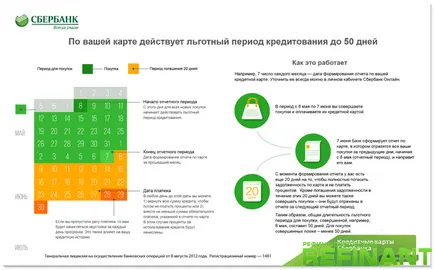 Как да използвате кредитна карта спестовна банка - ВТБ, Сбербанк