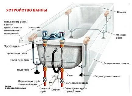 Как да изберем баня къща за сорта и характеристики на бани, gidproekt