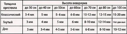 Как да направите аквариум със собствените си ръце от плексиглас, акрил и други материали