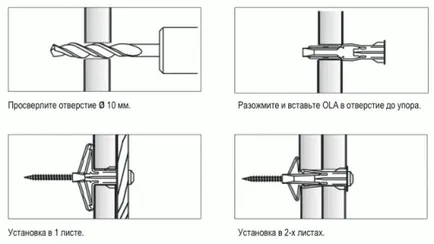 Hogyan működik a gipszkarton