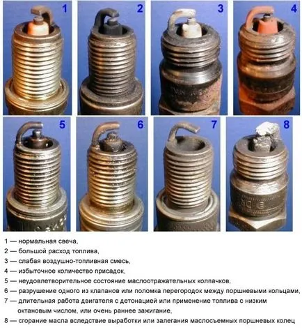 Как да тествате запалителни свещи