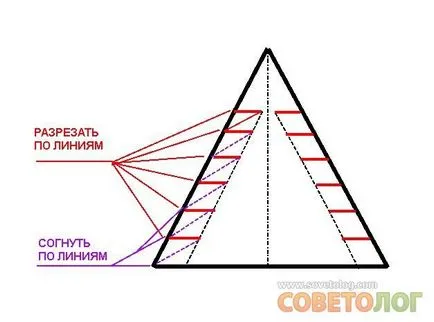 Как да си направим коледна елха от хартия - съветолог