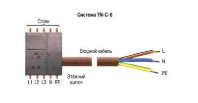 Cum sa faci teren în casă sau un apartament