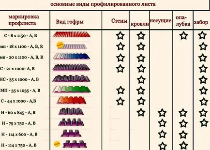 Як зробити паркан з профнастилу без зварювання своїми руками