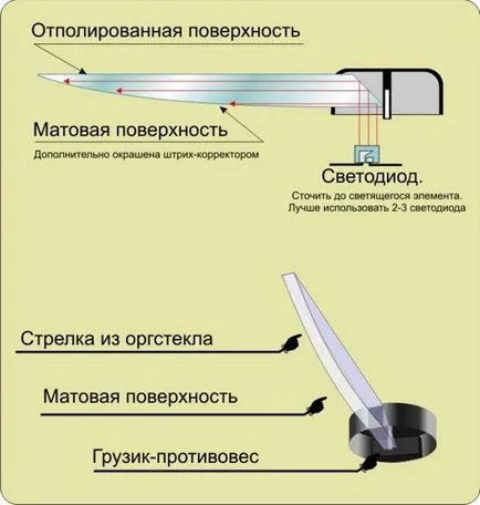 Cum sa faci o aprinși instrumente de săgeată