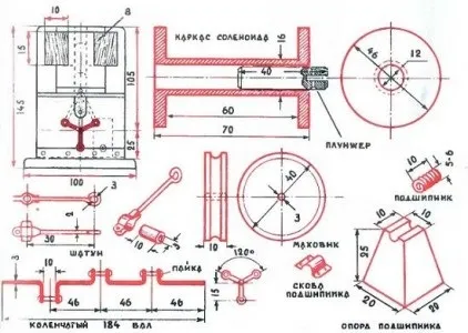 Як зробити соленоїдний двигун