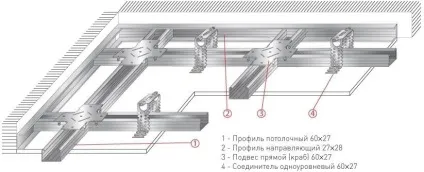 Як зробити стеля з гіпсокартону особливості монтажу (особливості) Як зробити стелю з гіпсокартону особливості монтажу