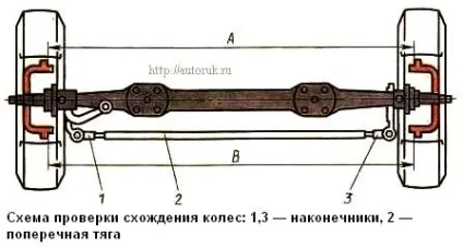 Як зробити сходження на КамАЗі - регулювання сходження передніх коліс на КамАЗі ремонт (сделать) Як зробити сходження на КамАЗі - регулювання сходження передніх коліс на КамАЗі ремонт