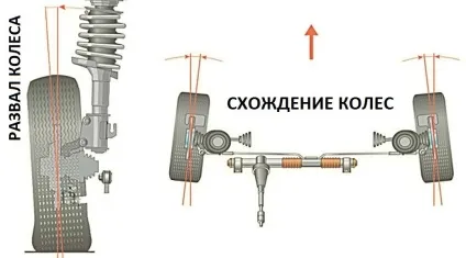 Як зробити розвал сходження своїми руками на КамАЗі - фокстел-південь (руками) Як зробити розвал сходження своїми руками на КамАЗі - фокстел-південь