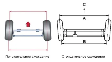 Як зробити розвал сходження своїми руками на КамАЗі - фокстел-південь (зробити розвал сходження) Як зробити розвал сходження своїми руками на КамАЗі - фокстел-південь