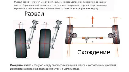 Як зробити розвал сходження своїми руками на КамАЗі - фокстел-південь (зробити) Як зробити розвал сходження своїми руками на КамАЗі - фокстел-південь