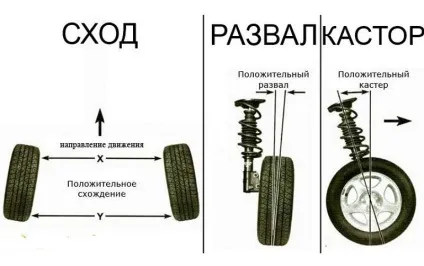 Як зробити розвал сходження своїми руками на КамАЗі - фокстел-південь (розвал) Як зробити розвал сходження своїми руками на КамАЗі - фокстел-південь