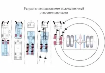 Як зробити розвал сходження своїми руками на КамАЗі - фокстел-південь (своїми) Як зробити розвал сходження своїми руками на КамАЗі - фокстел-південь