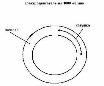 Откъде знаеш, че броя на оборотите на двигателя