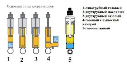 Какво Strut сложи в колата по-добре