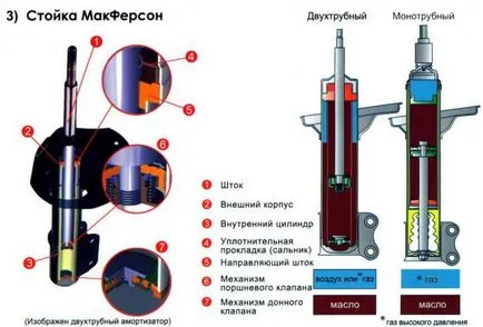 Какво Strut сложи в колата по-добре