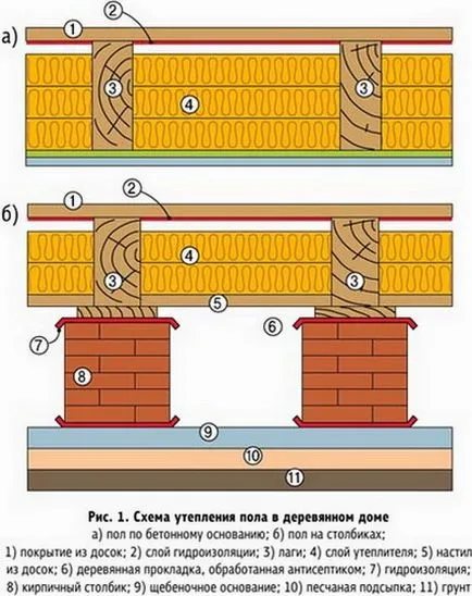 Як утеплити дерев'яна підлога (поверх) Як утеплити дерев'яна підлога