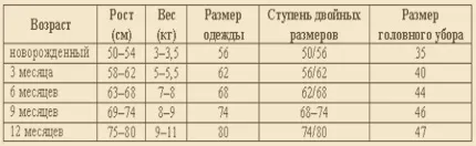 Cum de a alege capacul pentru nou-născuți