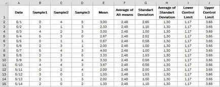 Hogyan excel konstrukciót szabályozó kártyák SPC-kártya - trükkök és technikák, a Microsoft Excel