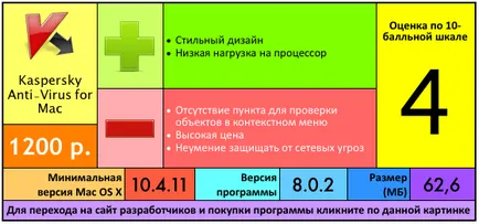 Kaspersky антивирус за Mac и дали е необходимо appstudio проект