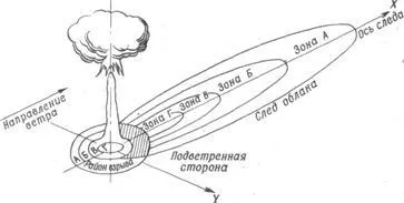 Clinica înfrângere - studopediya